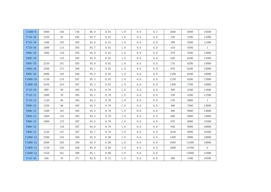 兰州电机股份电机参数_第4页