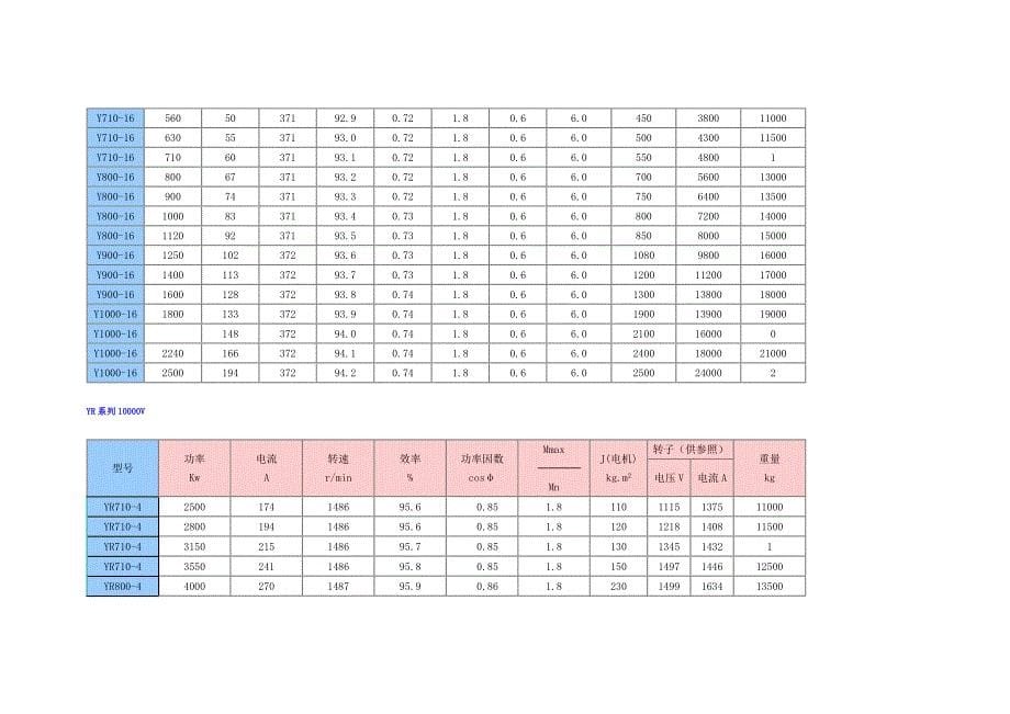 兰州电机股份电机参数_第5页