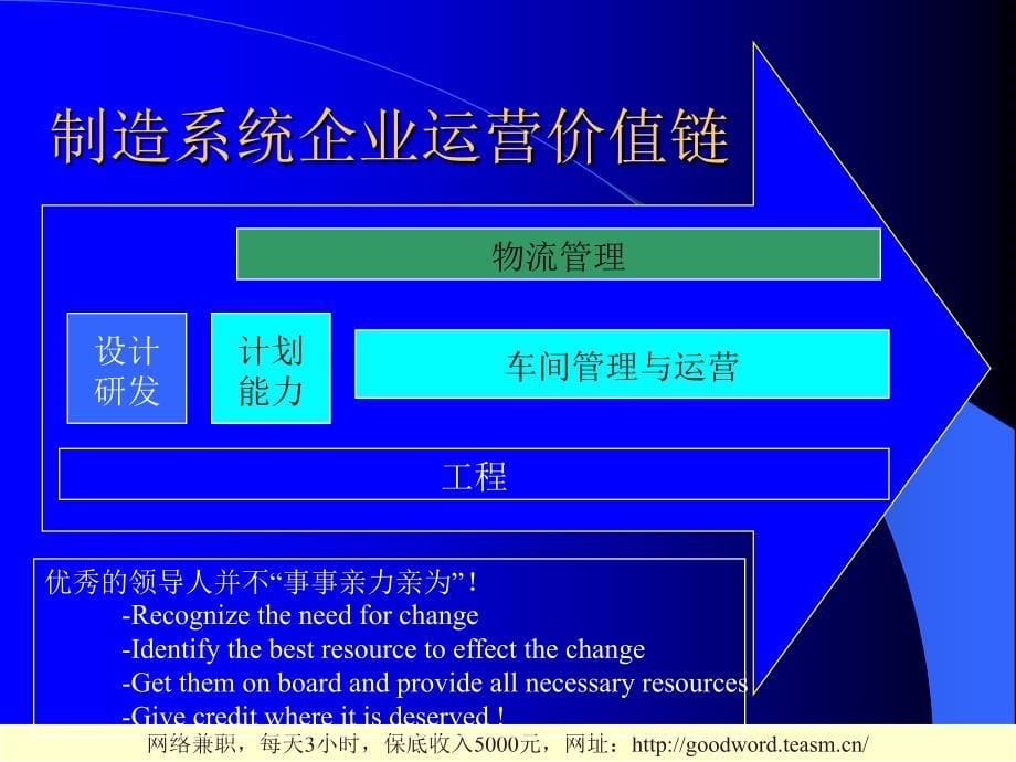 车间管理培训教材PPT课件.ppt_第5页