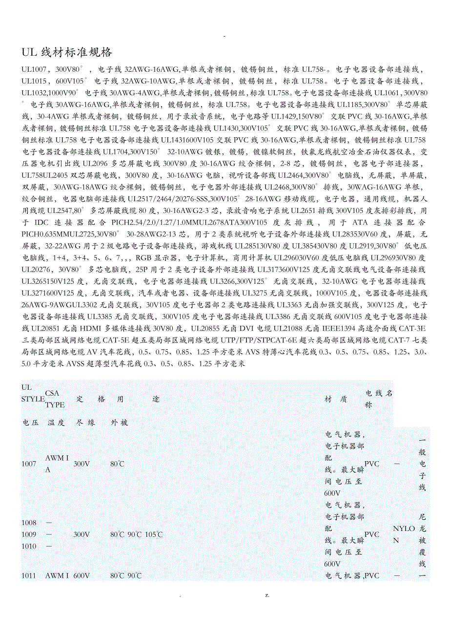 UL线材标准规格_第1页