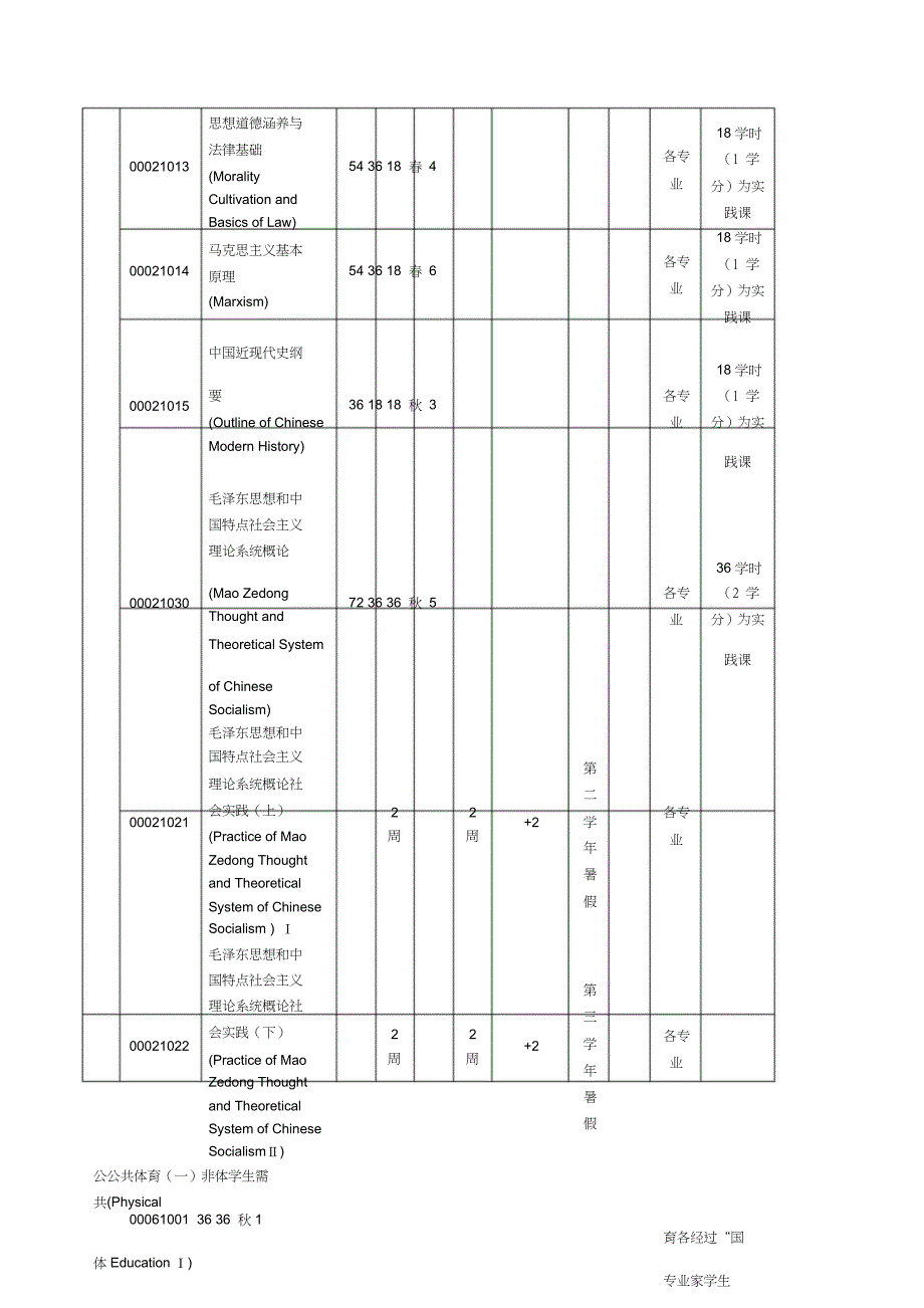 应用心理学本科专业人才培养方案.doc_第4页