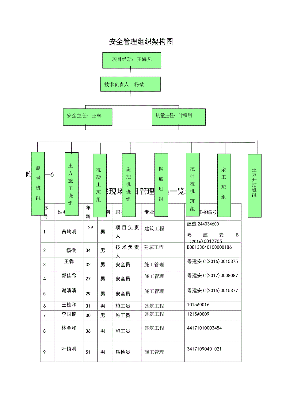 安全管理组织架构图_第1页