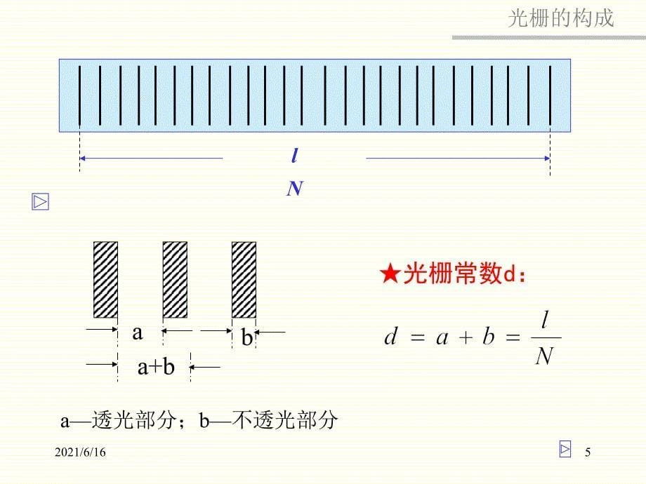 大学物理光栅衍射_第5页