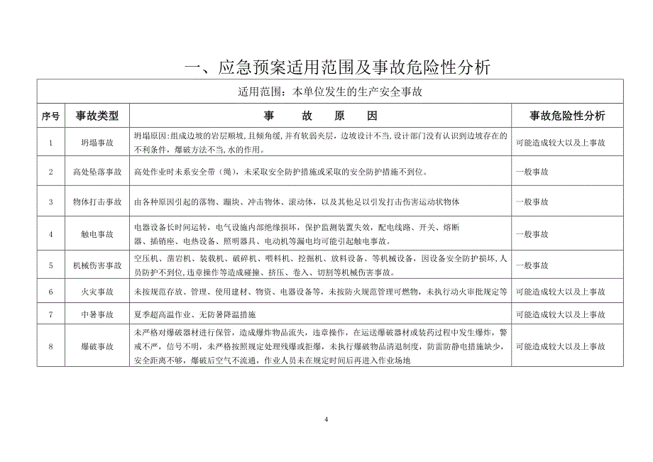 教育资料（2021-2022年收藏的）砖厂采石厂应急预案三化模板_第4页