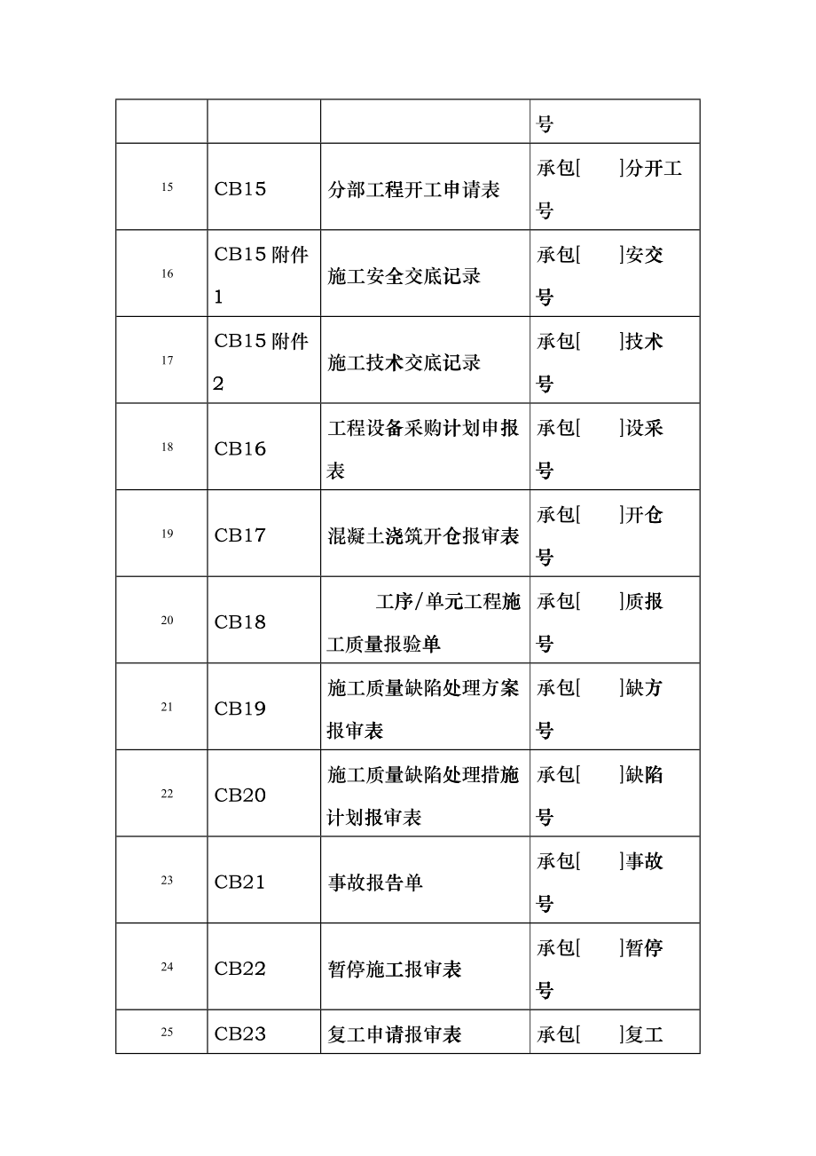 最新水利工程承包人常用表格ibti_第3页