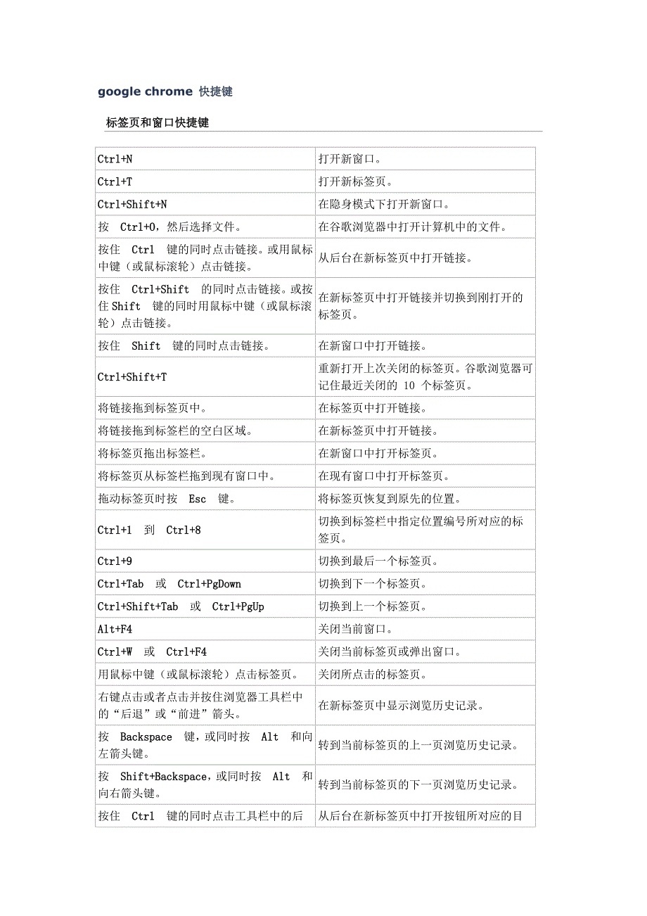 google chrome 快捷键.doc_第1页