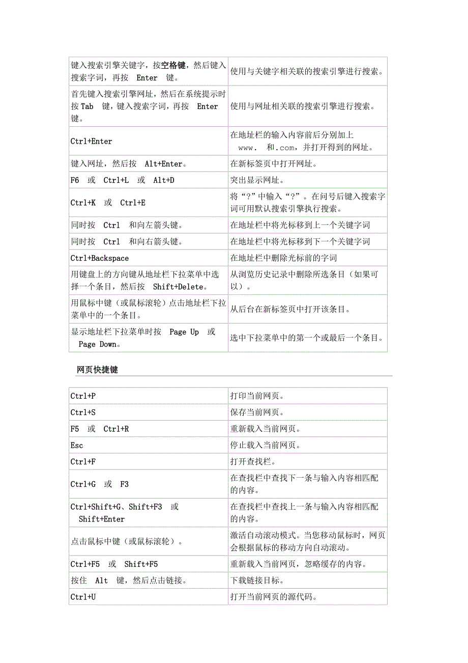 google chrome 快捷键.doc_第3页