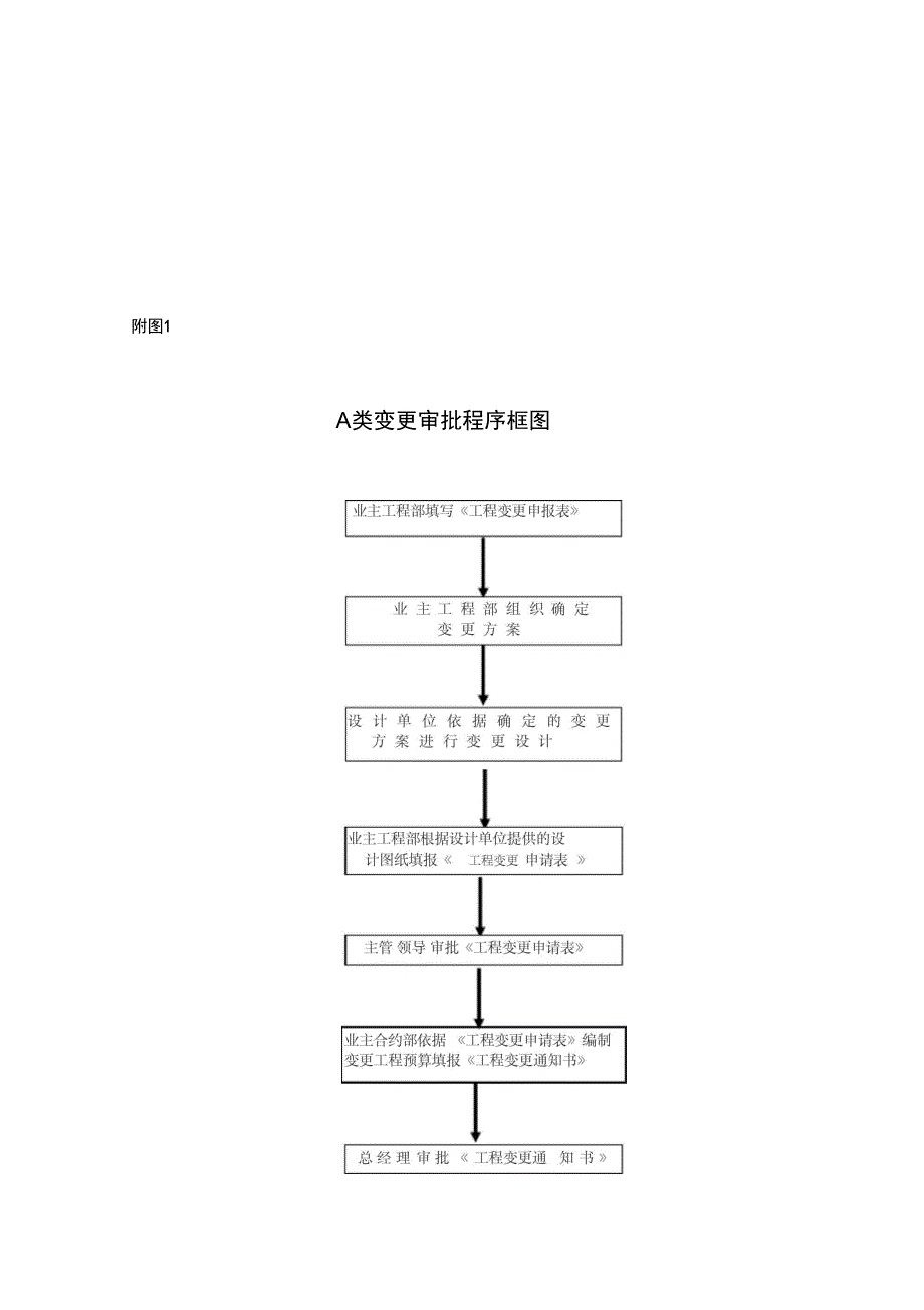 工程变更地立项及审批程序_第4页