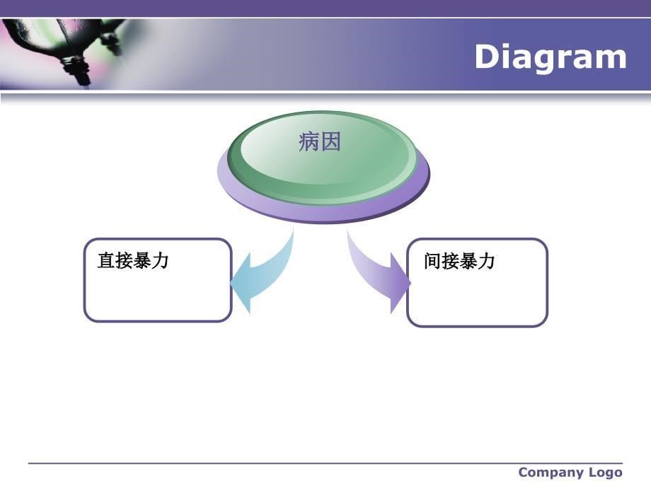 肱骨近端骨折的护理课件_第5页