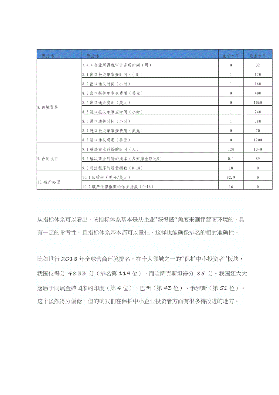 世界银行营商环境评价指标体系.doc_第2页