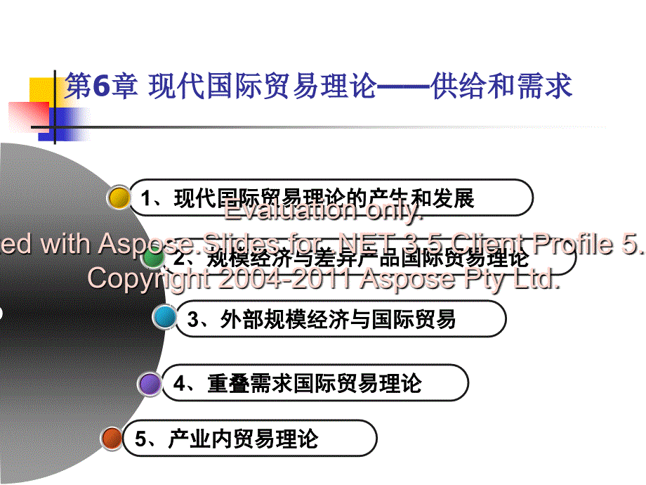 现代国贸际易理论-供给和需求.ppt_第2页