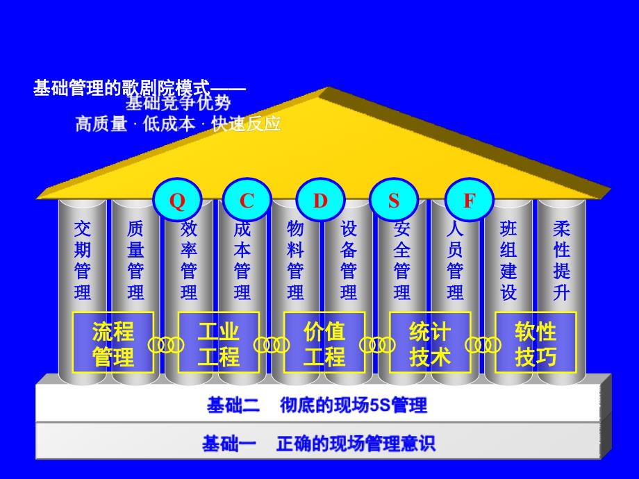 中层主管培训欧普照明基础培训_第3页