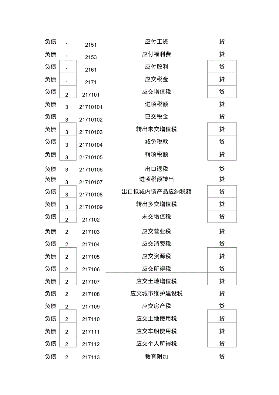 最新工业资料企业会计科目表汇编_第4页