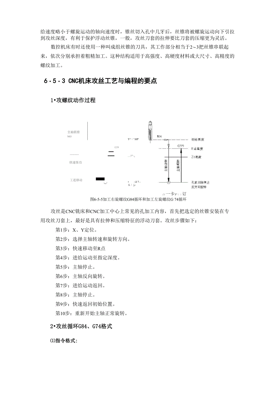 攻丝工艺编程_第3页