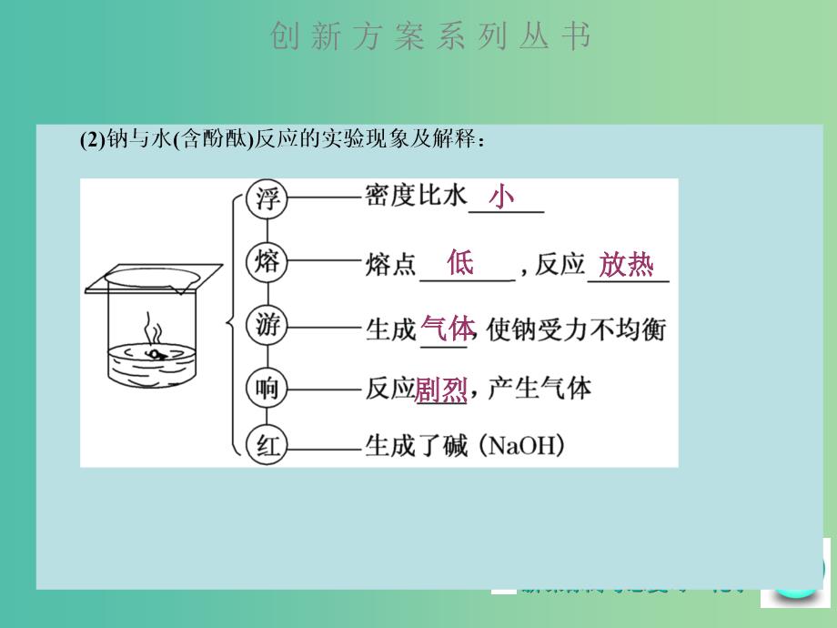 高考化学大一轮复习 第三章 第一节 钠及其化合物课件 新人教版 .ppt_第4页