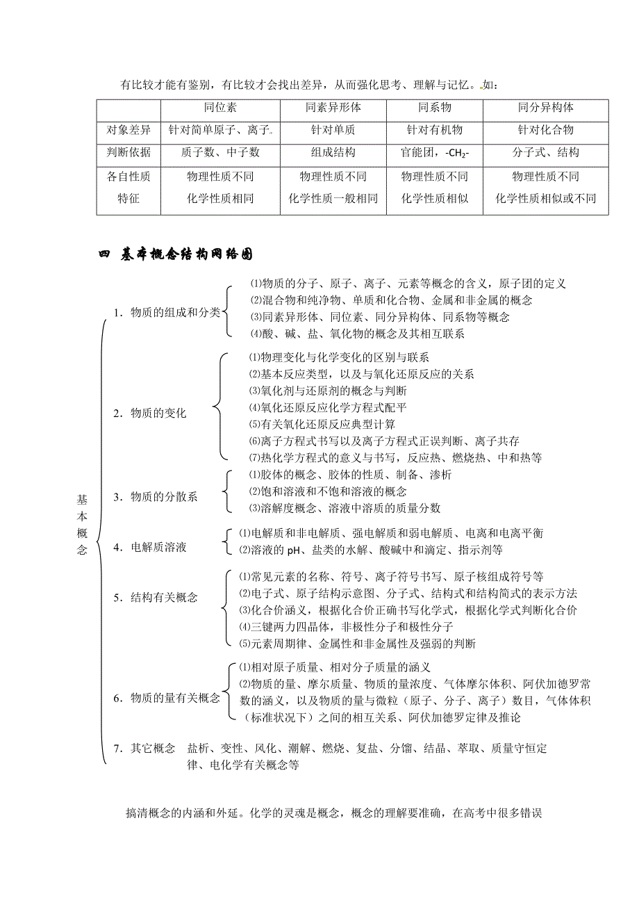 2011年高三化学第一轮复习重点：专题一 化学基本概念_第2页