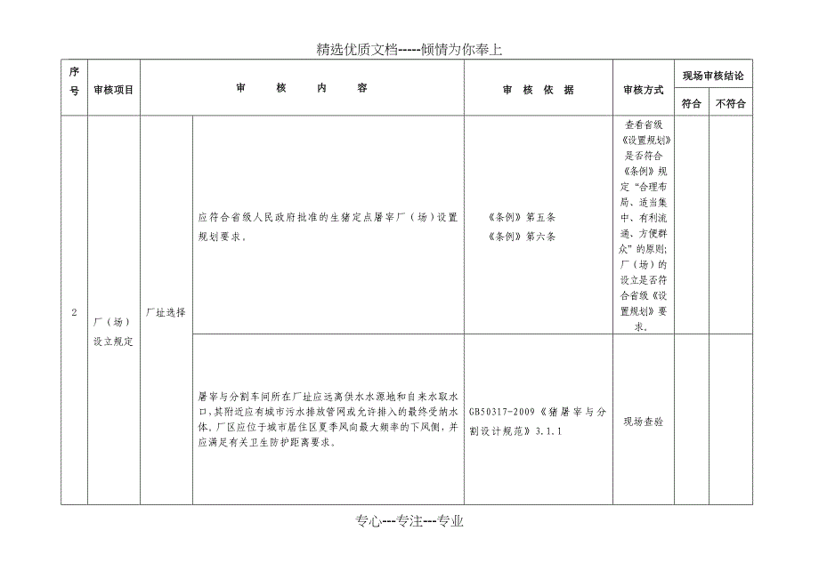 生猪定点屠宰厂(场)审核清理标准(A类)_第2页