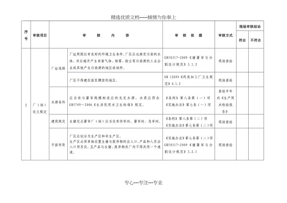 生猪定点屠宰厂(场)审核清理标准(A类)_第3页