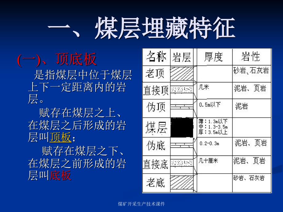 煤矿开采生产技术课件_第2页