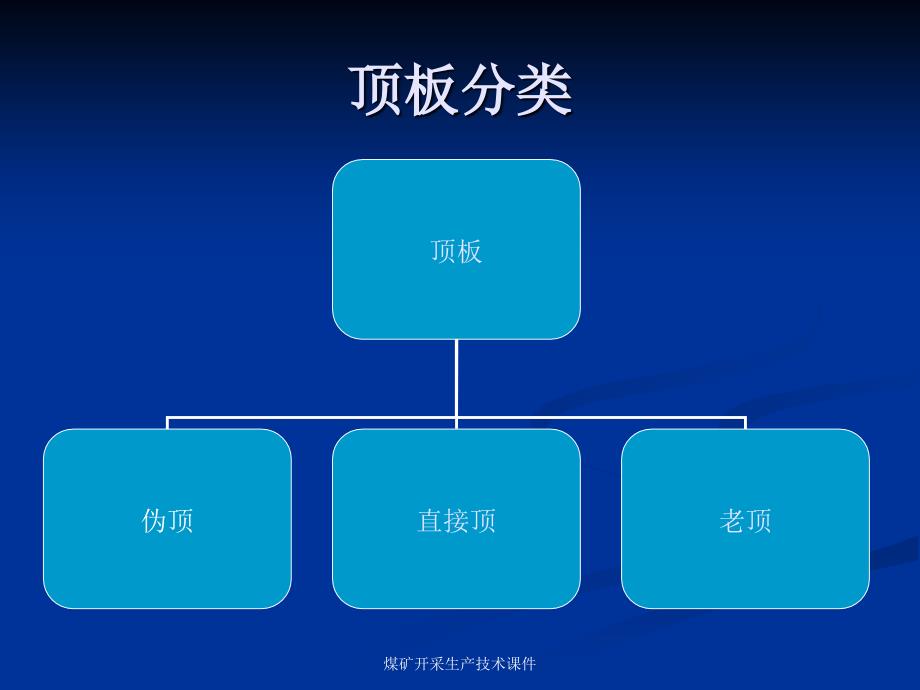 煤矿开采生产技术课件_第3页