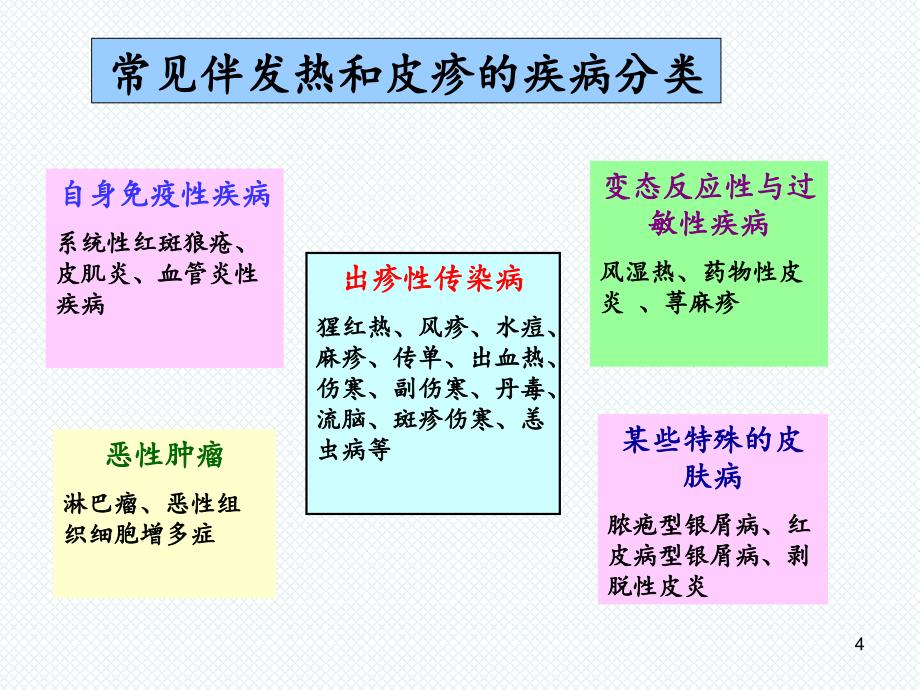 发热皮疹.PPT_第4页