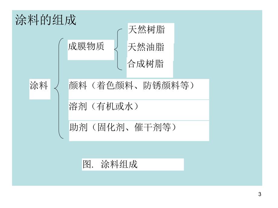 表面涂覆技术概述_第3页