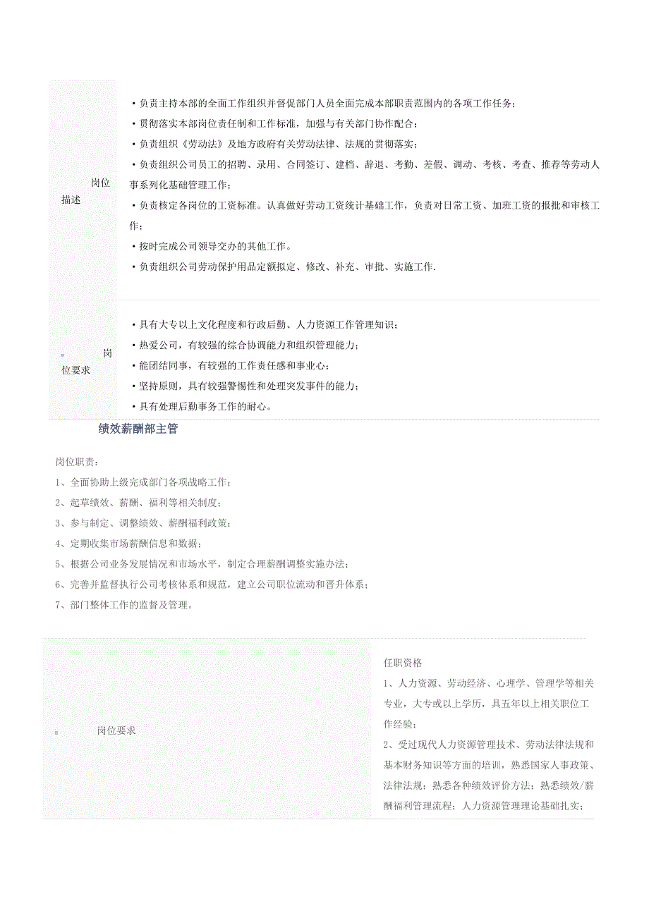 人力资源岗位描述_第1页