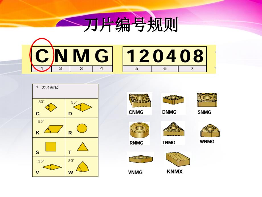 数控车床刀片型号含义_第3页