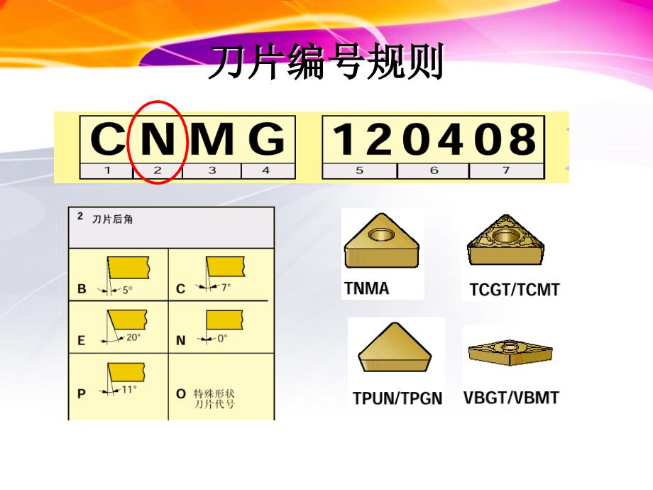 数控车床刀片型号含义_第4页