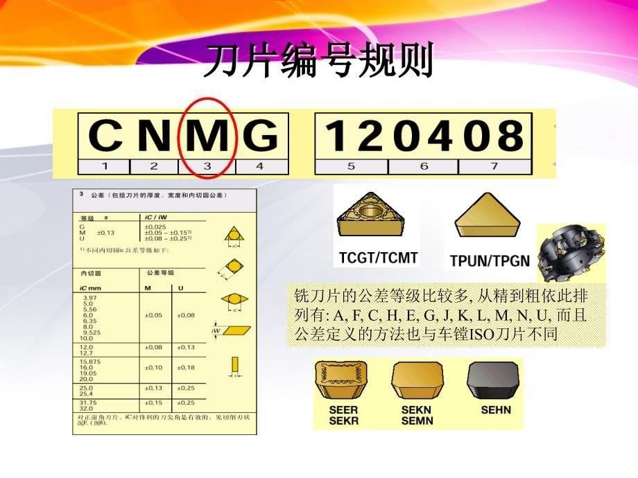 数控车床刀片型号含义_第5页