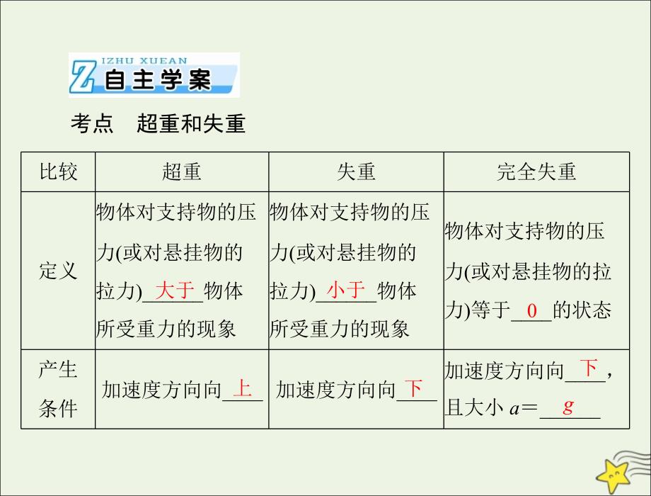 高考物理一轮复习专题三第3讲牛顿运动定律的应用课件_第2页