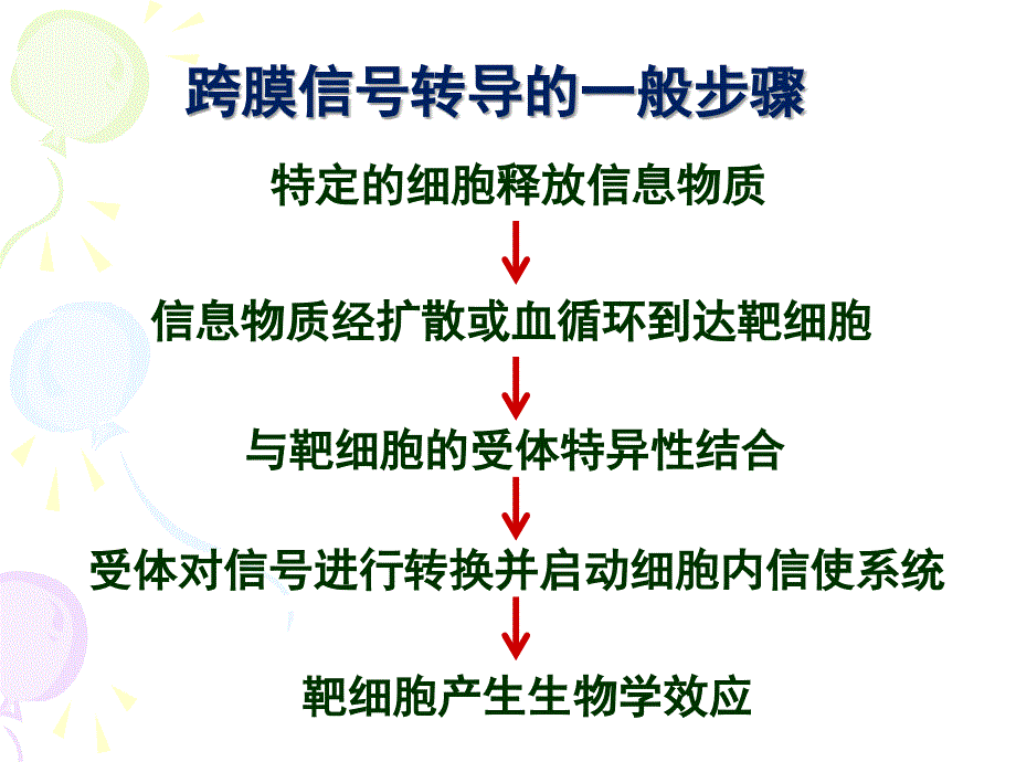 分子生物学-信号转导.ppt_第4页