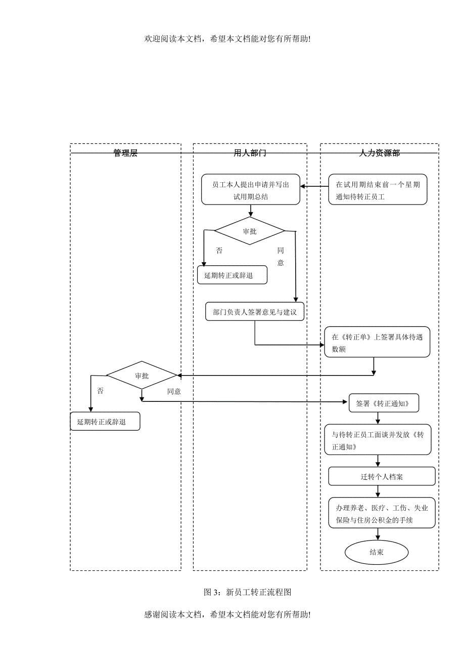 人事管理制度（DOC模板）_第5页