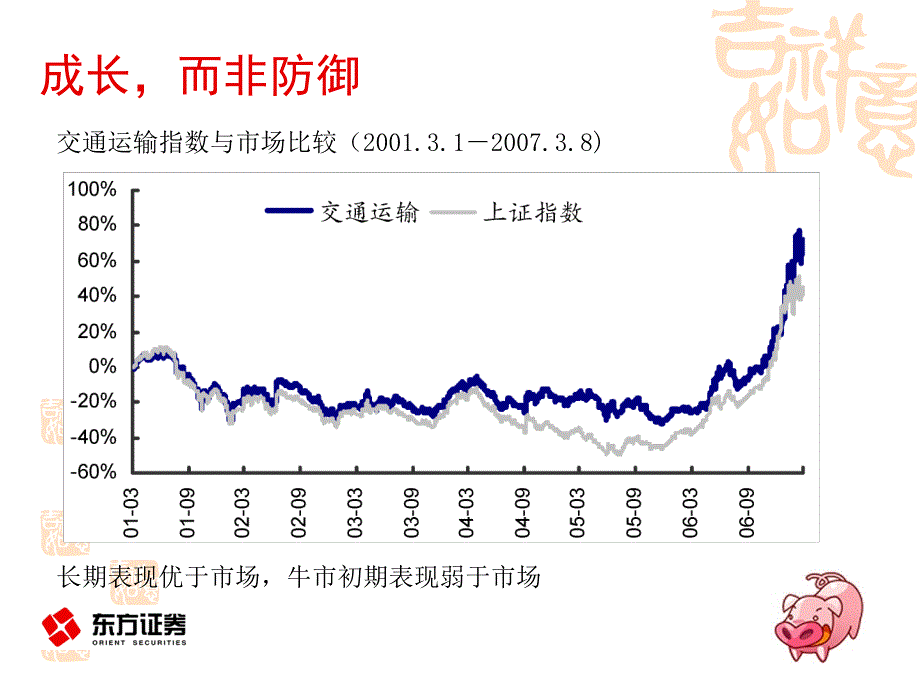 交通运输成长而非防御_第3页