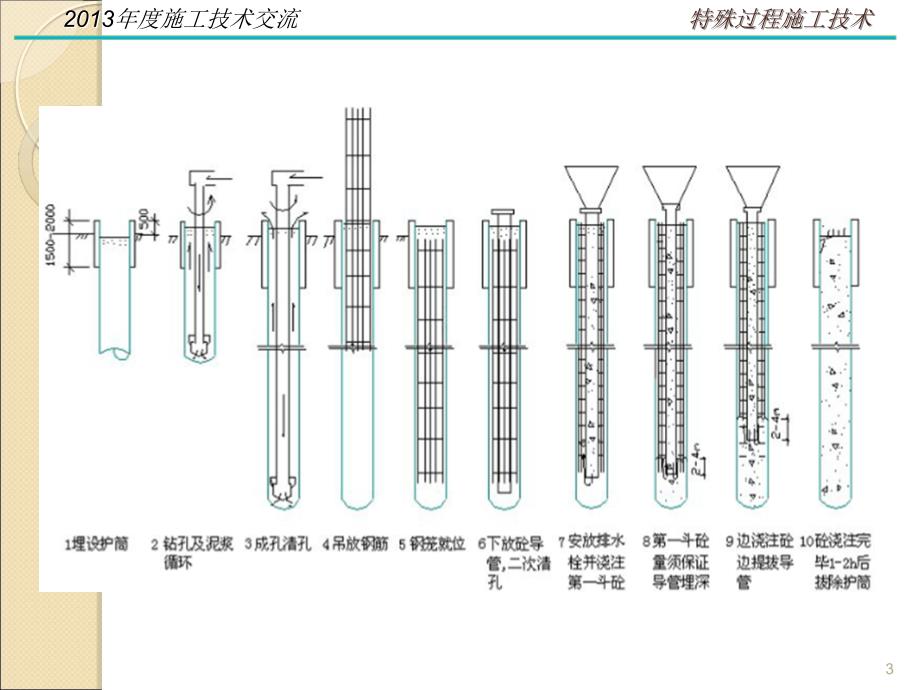 水下混凝土灌注施工ppt课件_第3页