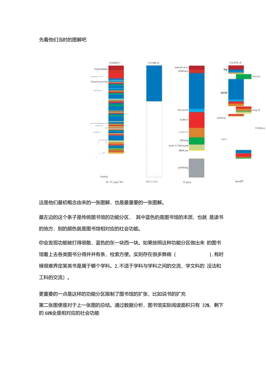 西雅图图书馆案例分析_第3页