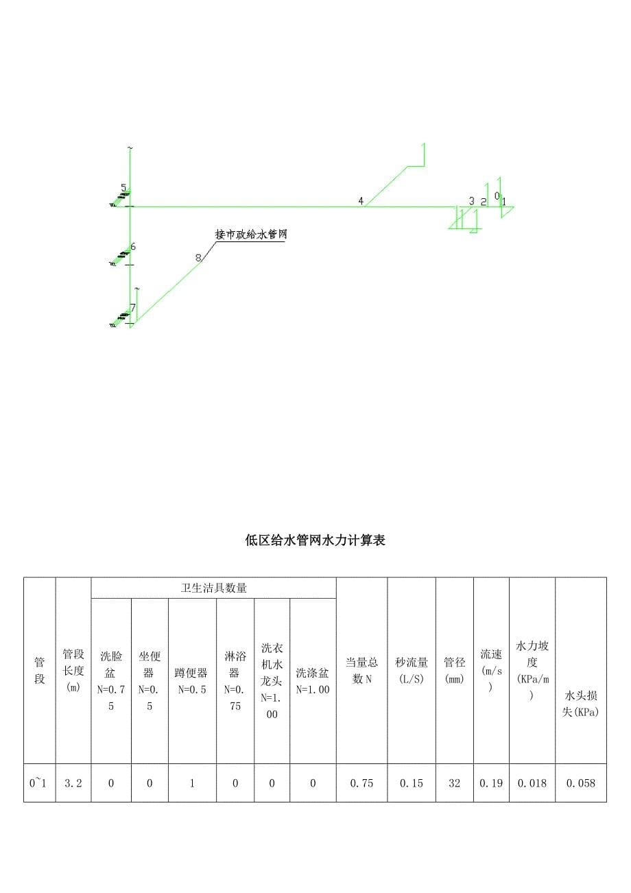 《建筑给水排水工程》课程设计-某六层住宅建筑给排水设计_第5页