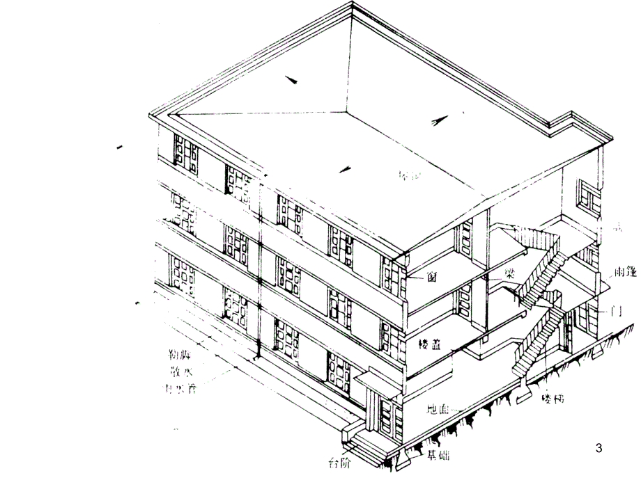 二基础与地基ppt课件_第3页