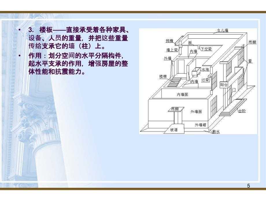 二基础与地基ppt课件_第5页