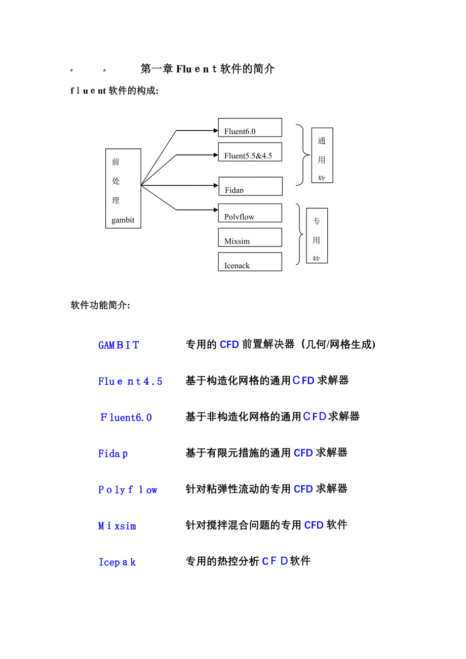 Fluent软件的介绍_第1页