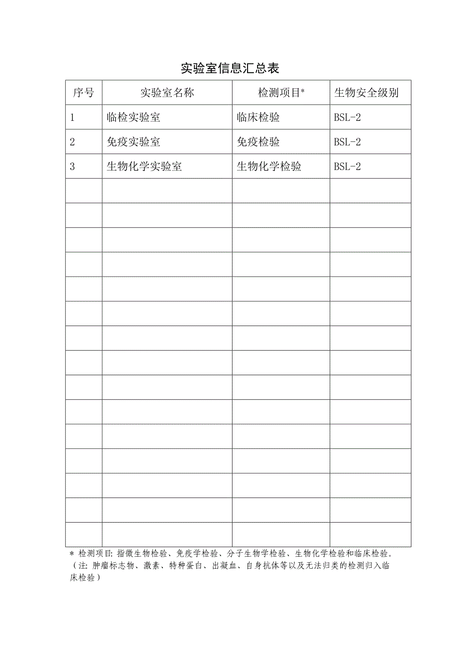 检验科需要提交的表_第3页