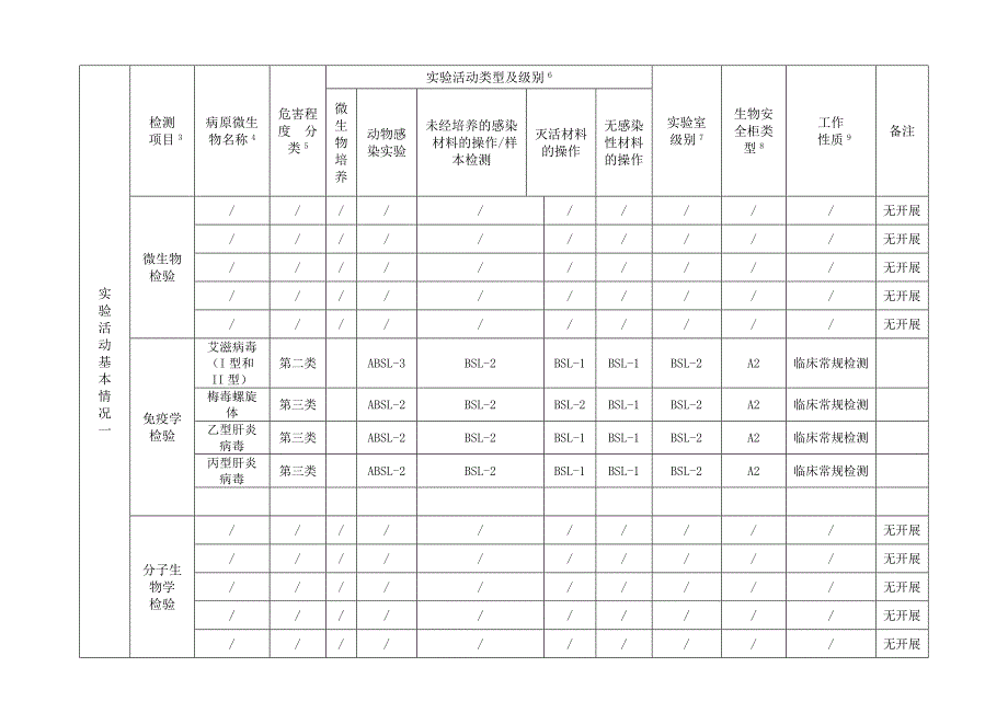 检验科需要提交的表_第5页