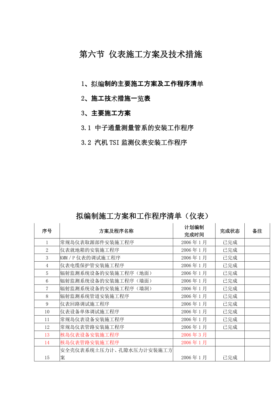 仪表施工方案_第1页