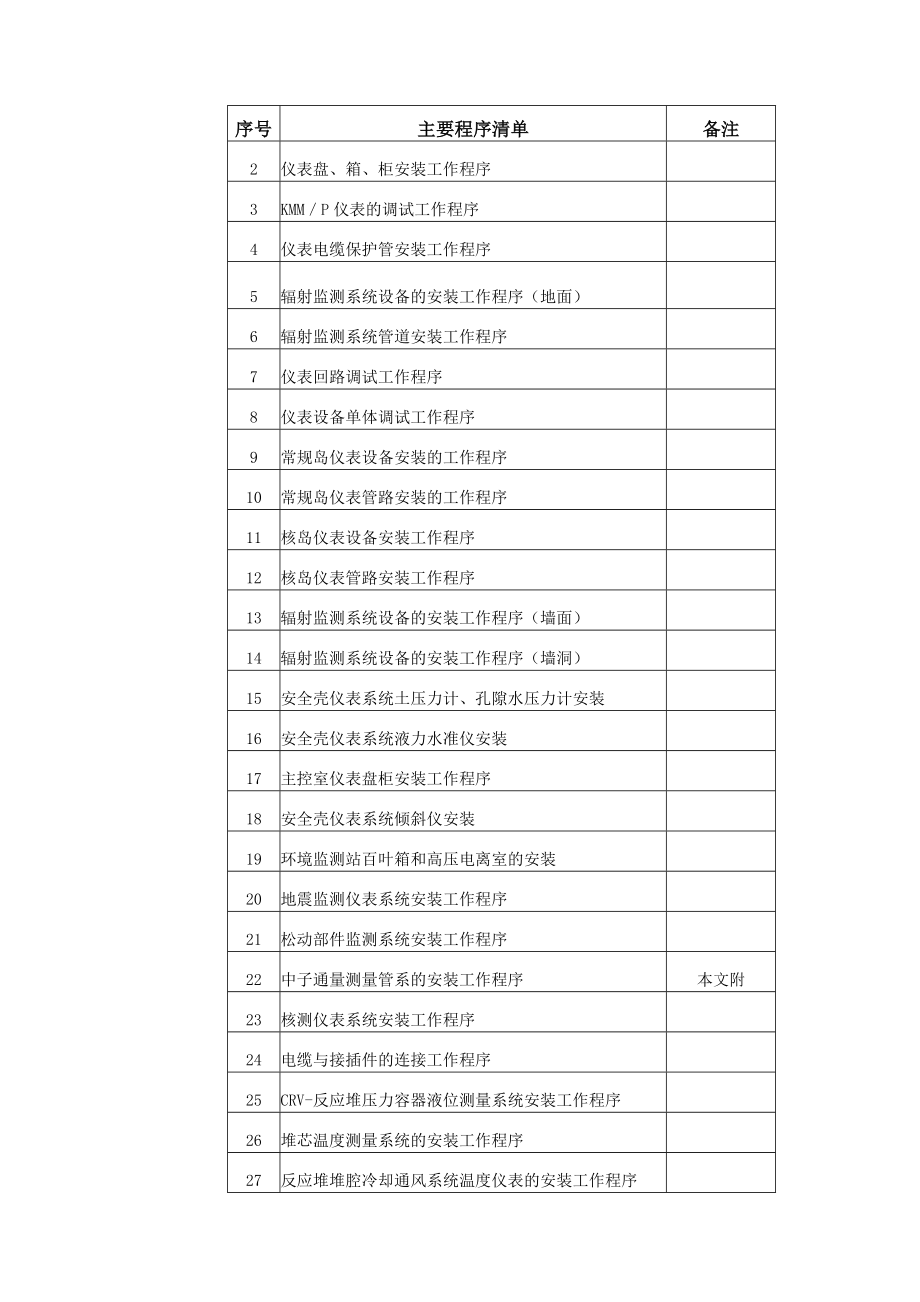 仪表施工方案_第3页