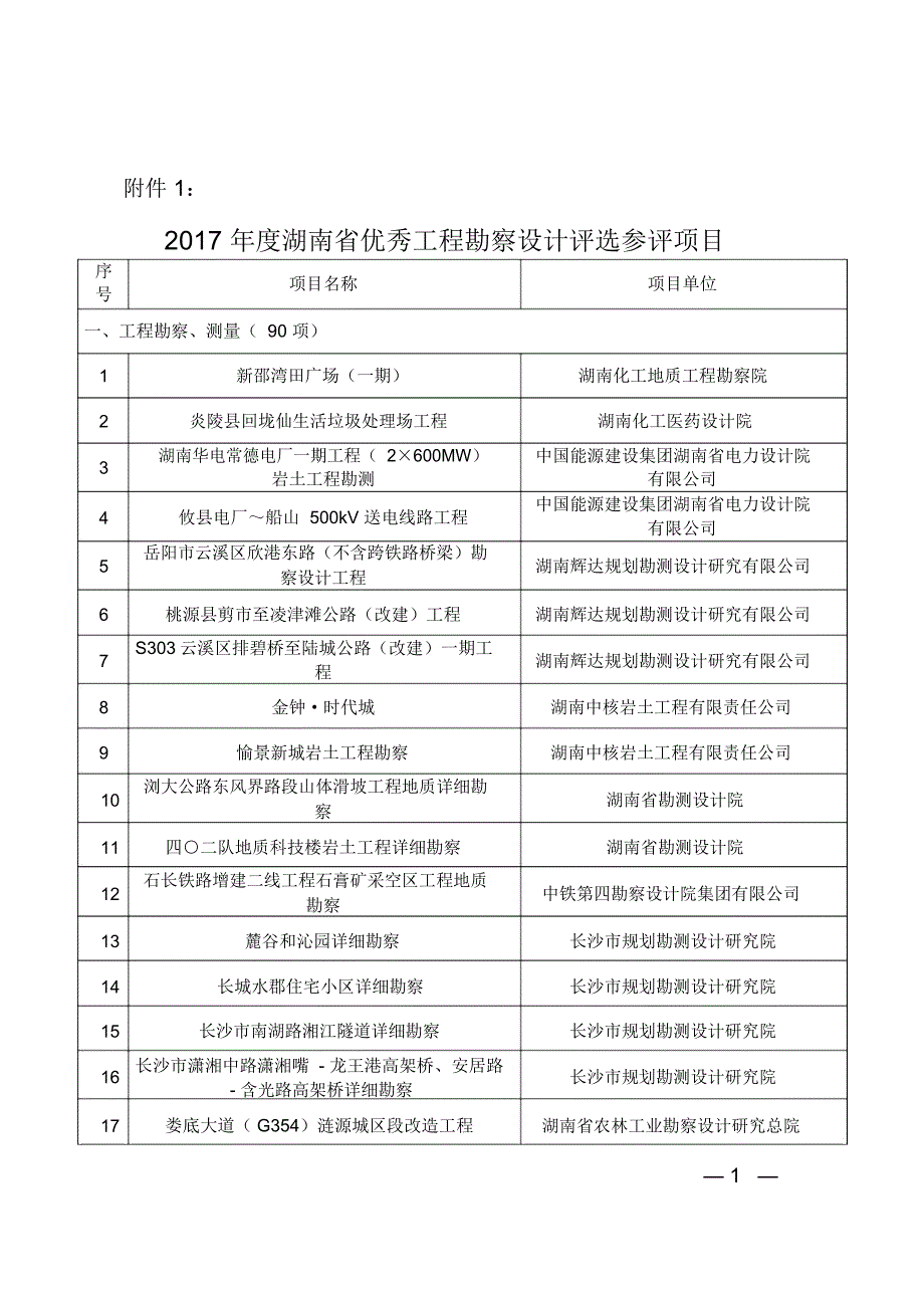 2017年湖南优秀工程勘察设计评选参评项目-湖南勘察设计协会_第1页