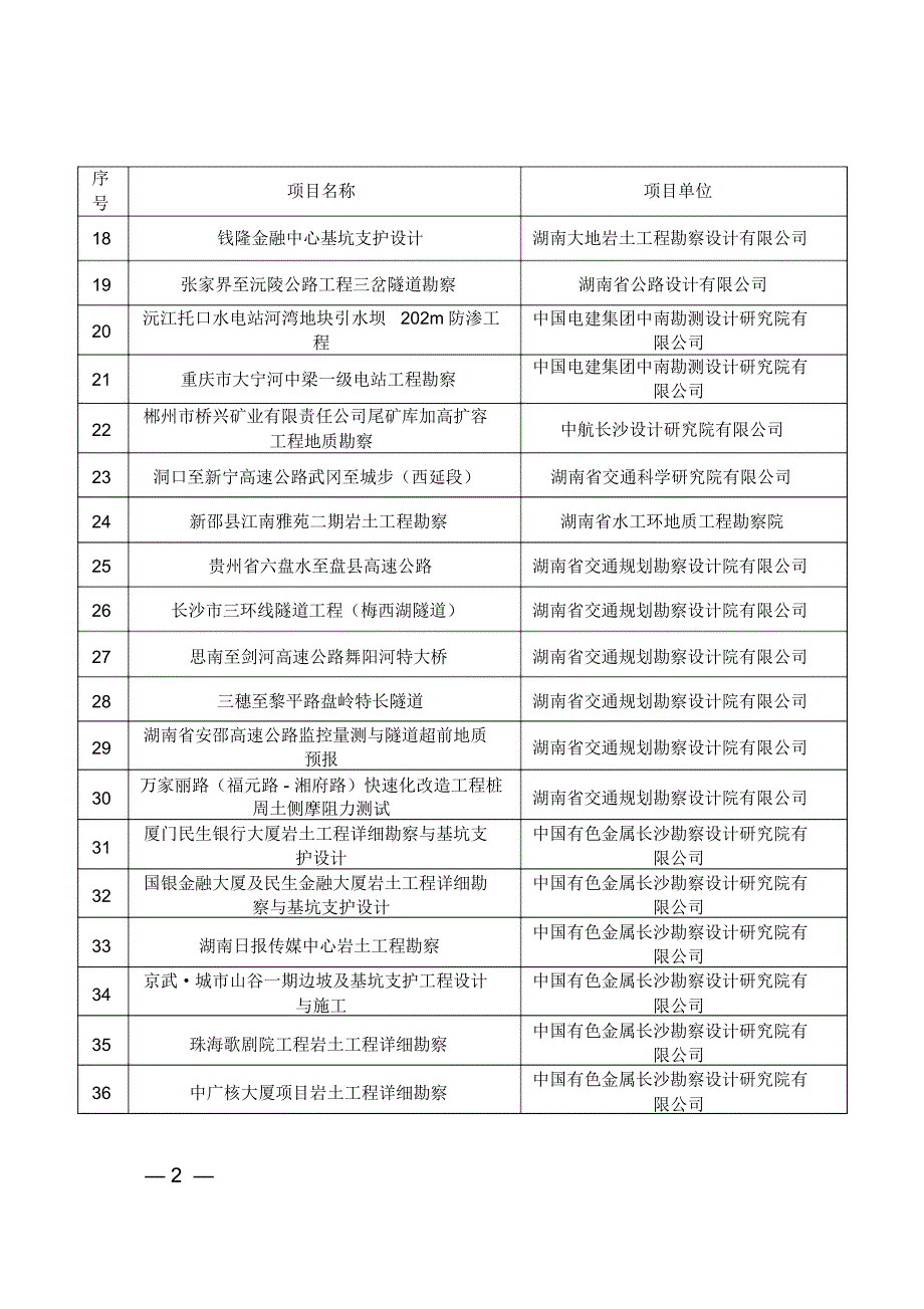 2017年湖南优秀工程勘察设计评选参评项目-湖南勘察设计协会_第2页