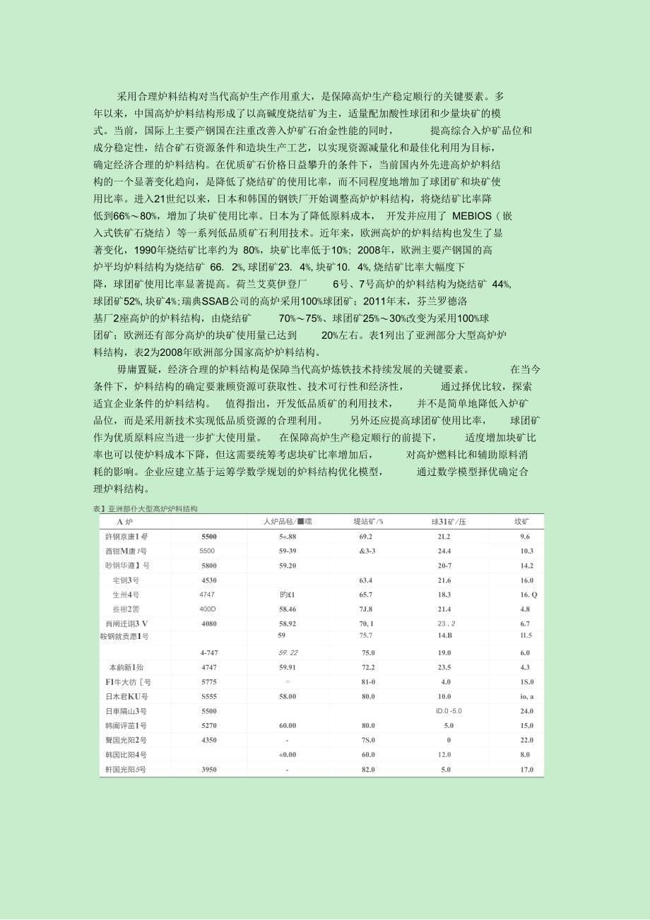 当代高炉炼铁技术若干问题的认识_第5页