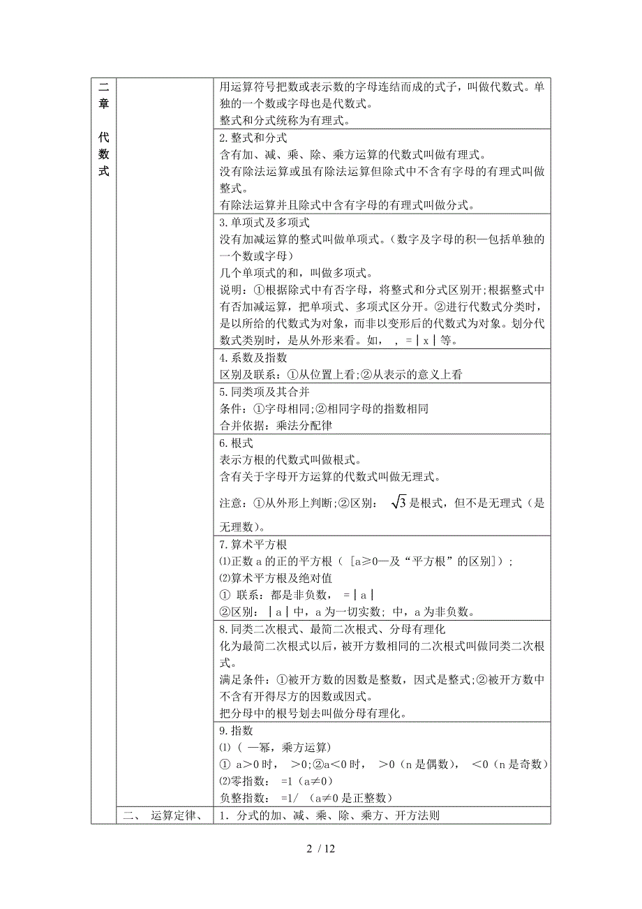 上海初中数学知识点汇总1_第2页