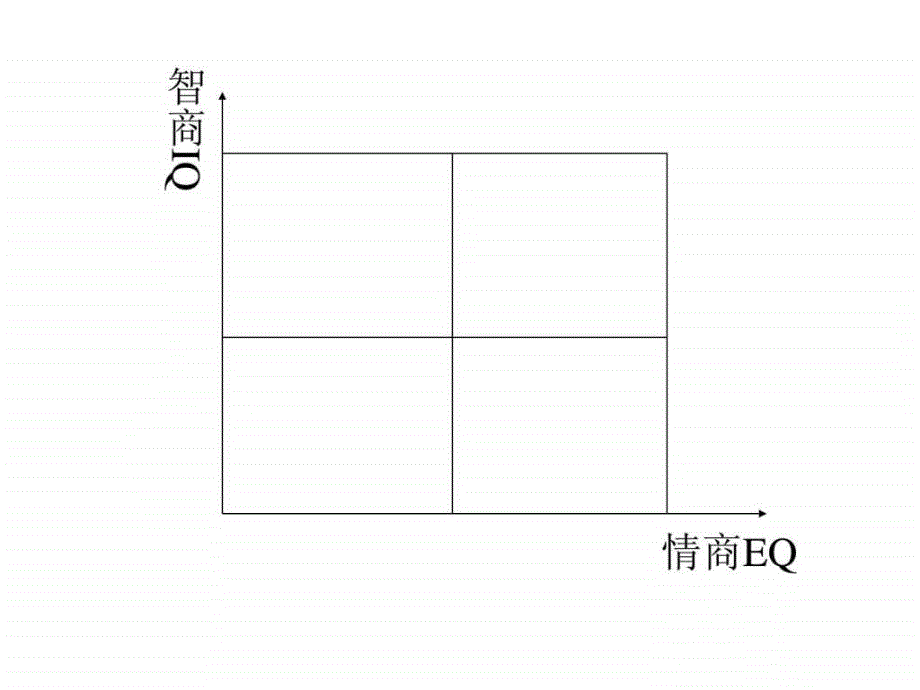 有效沟通与高效团队设_第2页