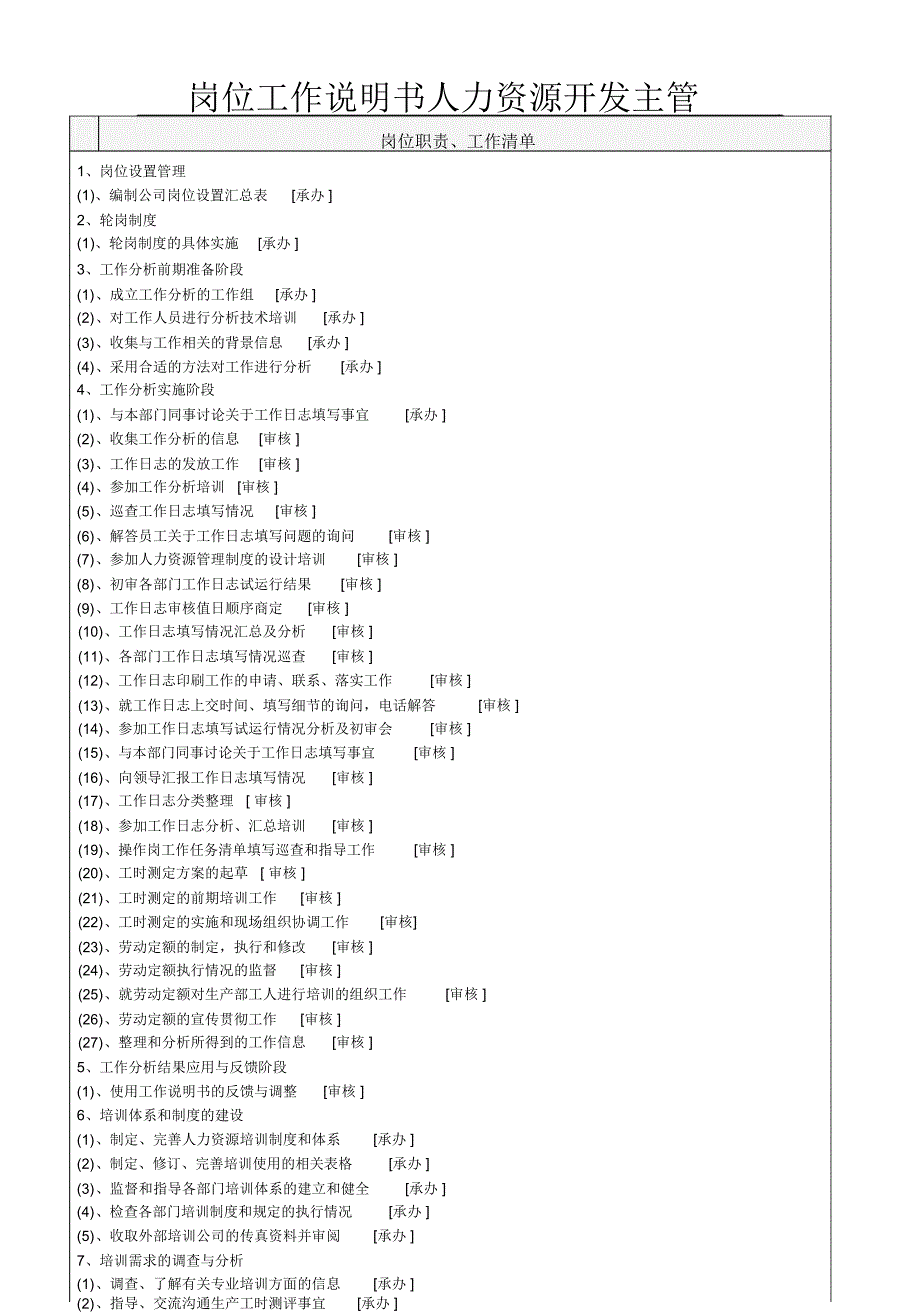 岗位工作说明书人力资源开发主管_第3页